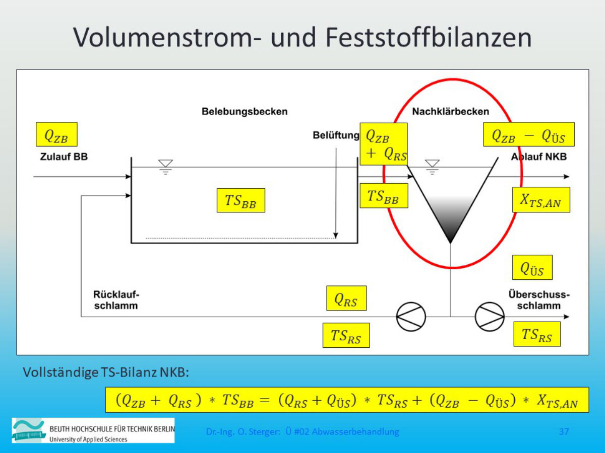 Beispielfolie aus der LV Abwasserbehandlung, Übungen